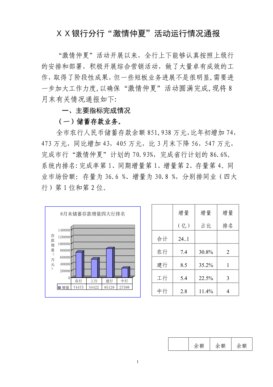 银行分行“激情仲夏”活动运行情况总结_第1页