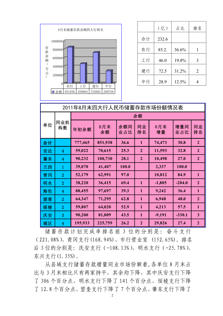 银行分行“激情仲夏”活动运行情况总结_第2页