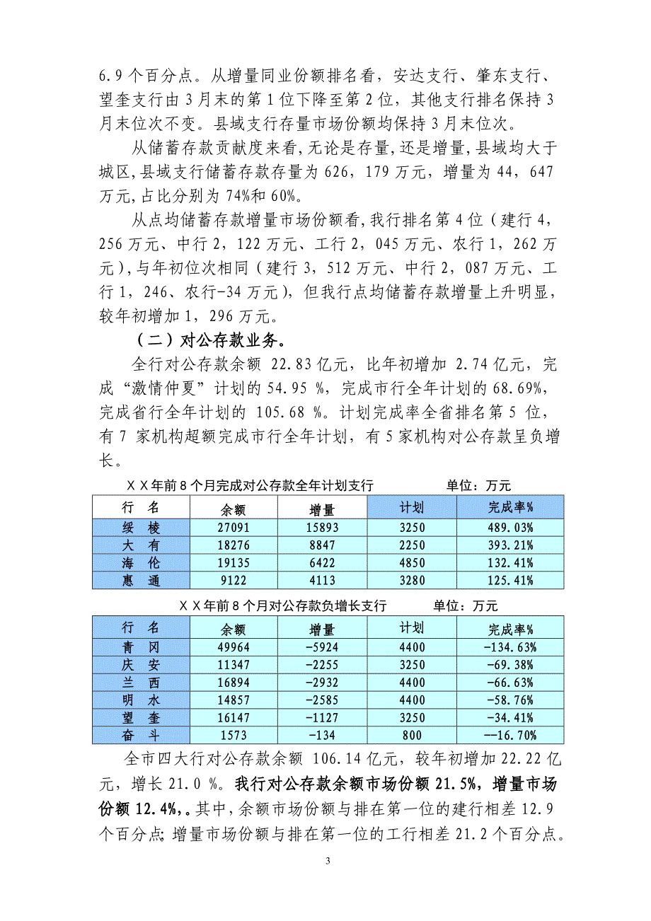 银行分行“激情仲夏”活动运行情况总结_第3页