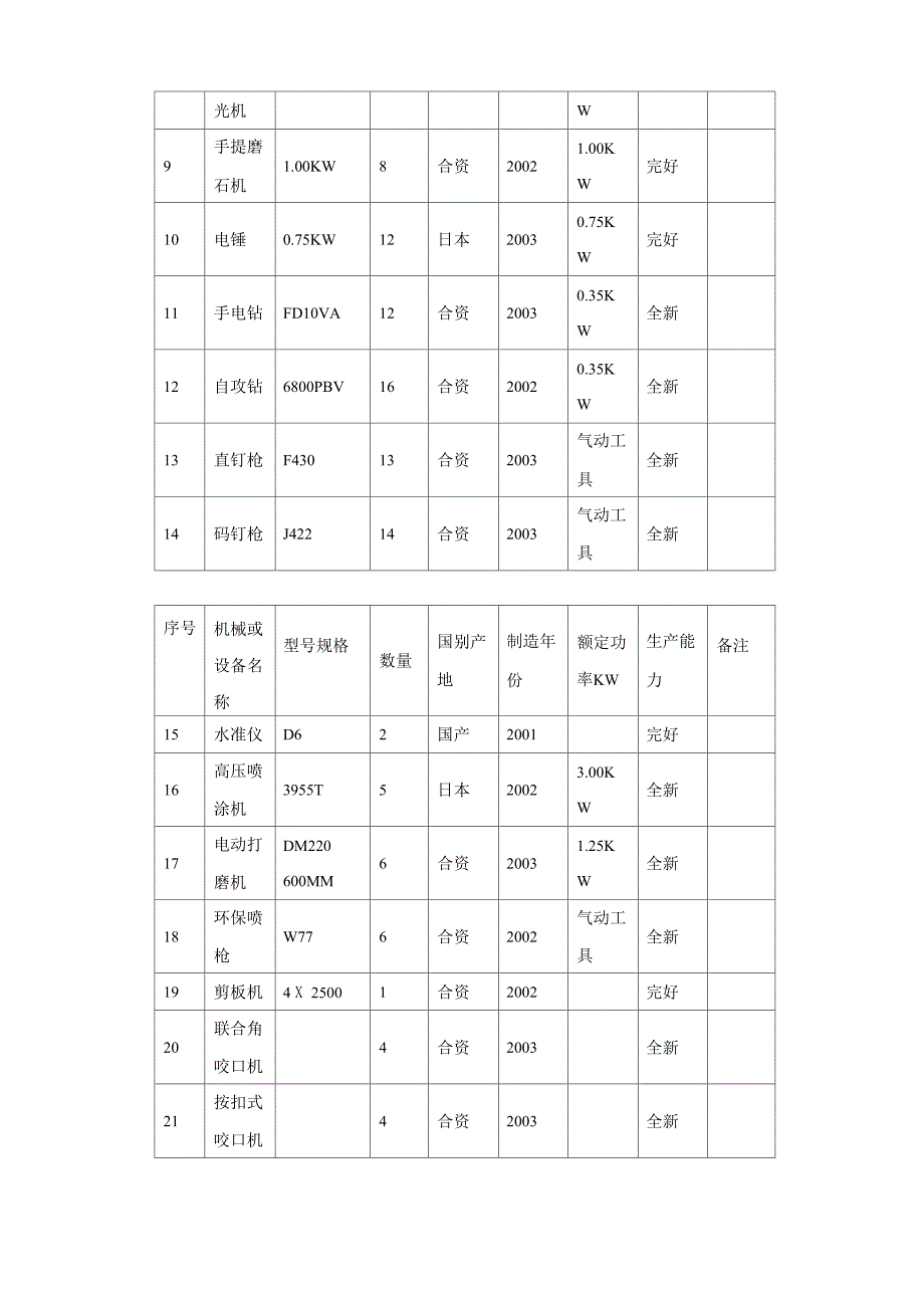 室内装修机械设备投入计划及保证措施_第2页