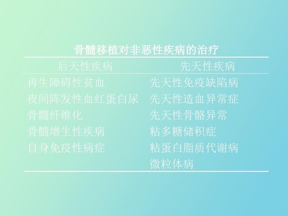 骨髓移植常见并发症及其护理_第5页