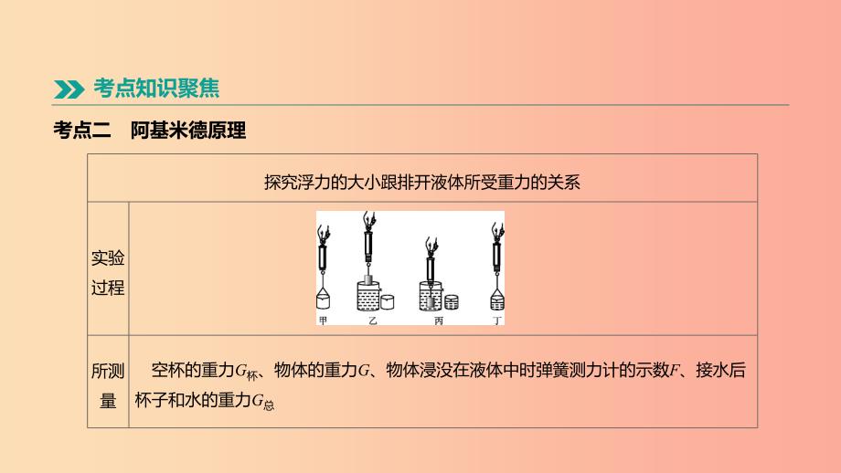 安徽专用2019中考物理高分一轮第08单元浮力课件.ppt_第3页