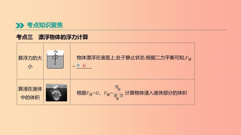 安徽专用2019中考物理高分一轮第08单元浮力课件.ppt_第5页