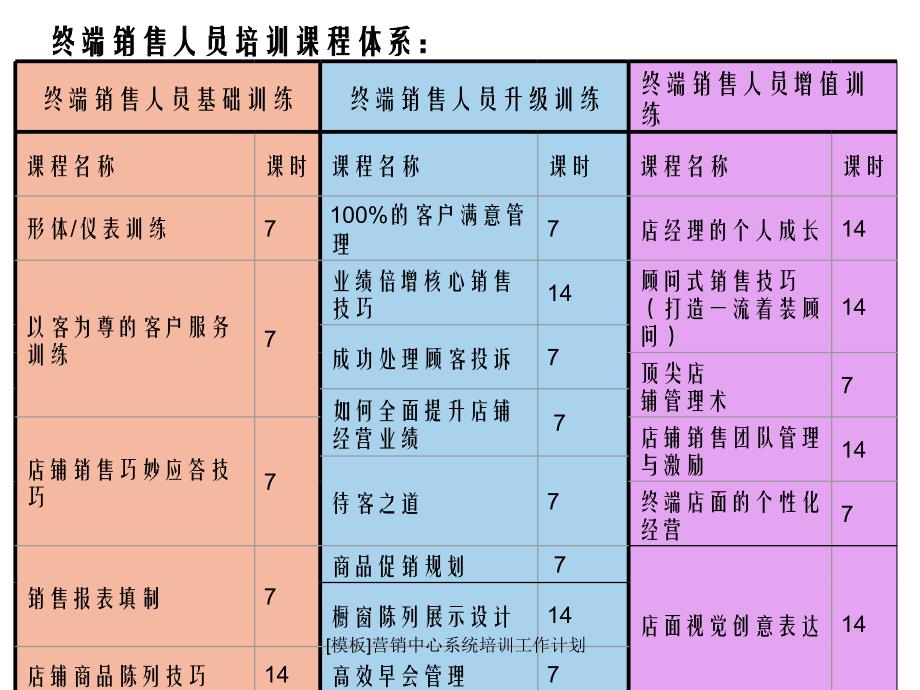 模板营销中心系统培训工作计划课件_第4页