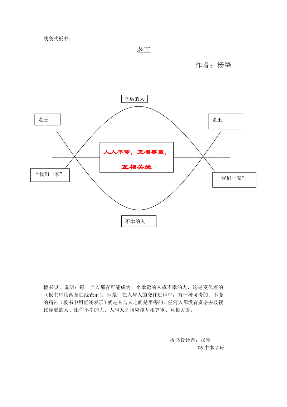 0605112236张琴板书设计作业.doc_第4页