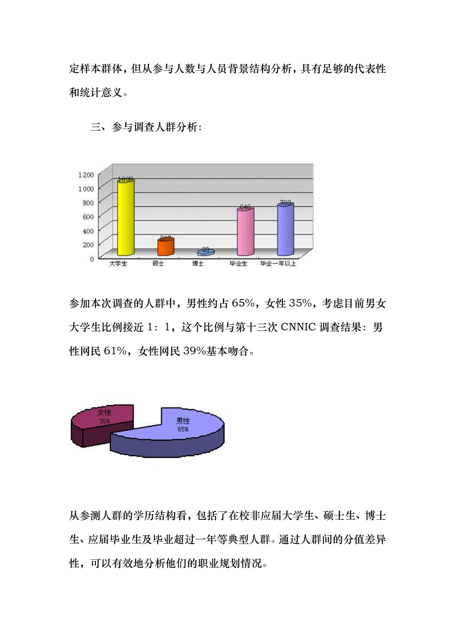 调查报告大学生职业生涯规划现状分析_第3页