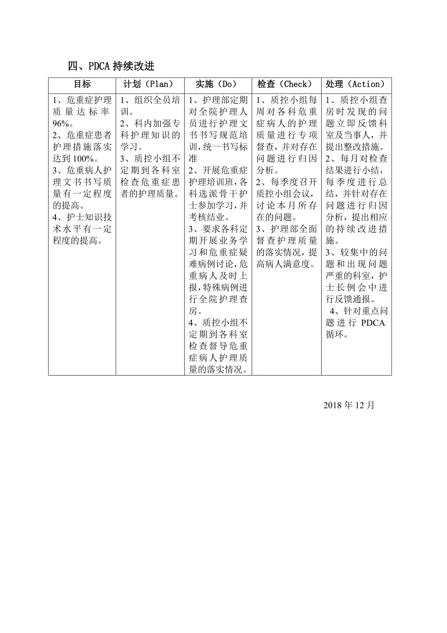 2018年度危重症护理质量汇总分析持续改进报告_第4页