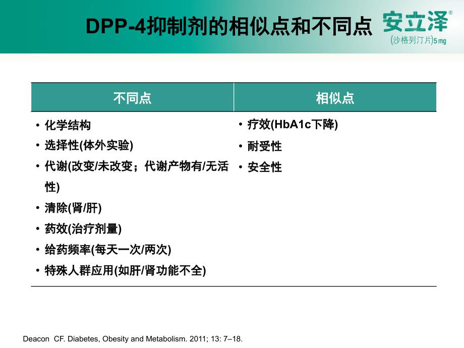 5种DPP-4抑制剂比较【参考仅供】_第3页