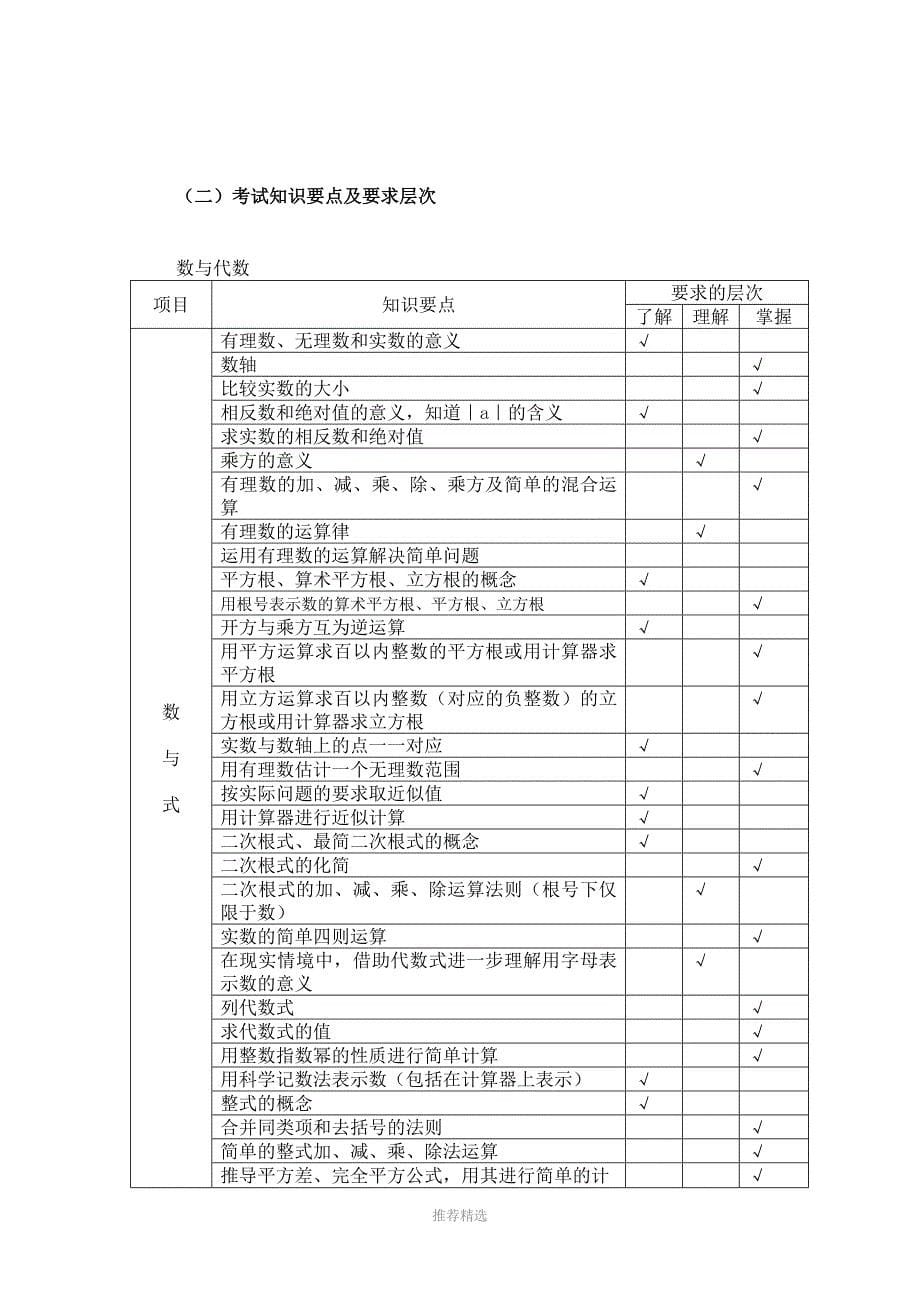 2018年数学考试说明Word版_第5页