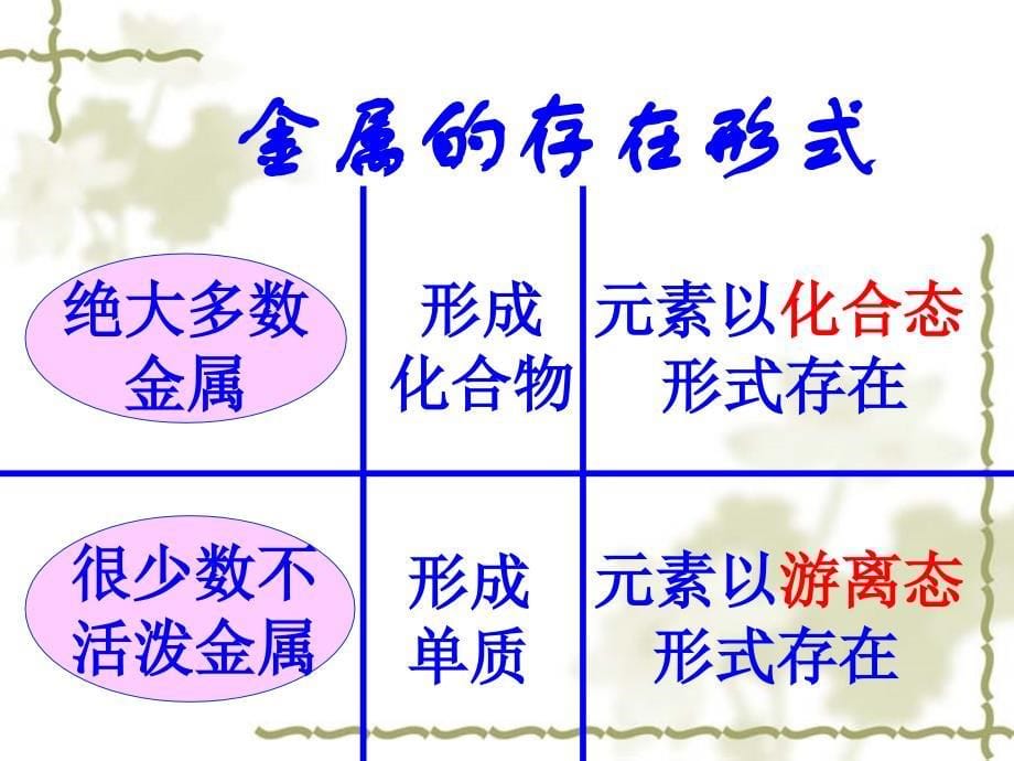 六章二节金属矿物及冶炼_第5页