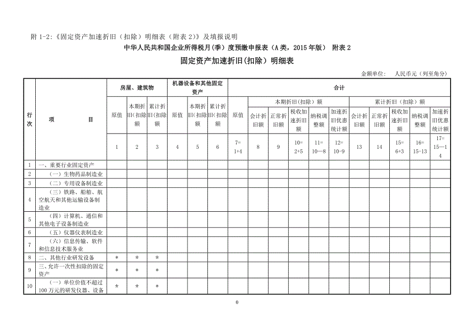 固定资产加速折旧(扣除)明细表填表说明_第1页