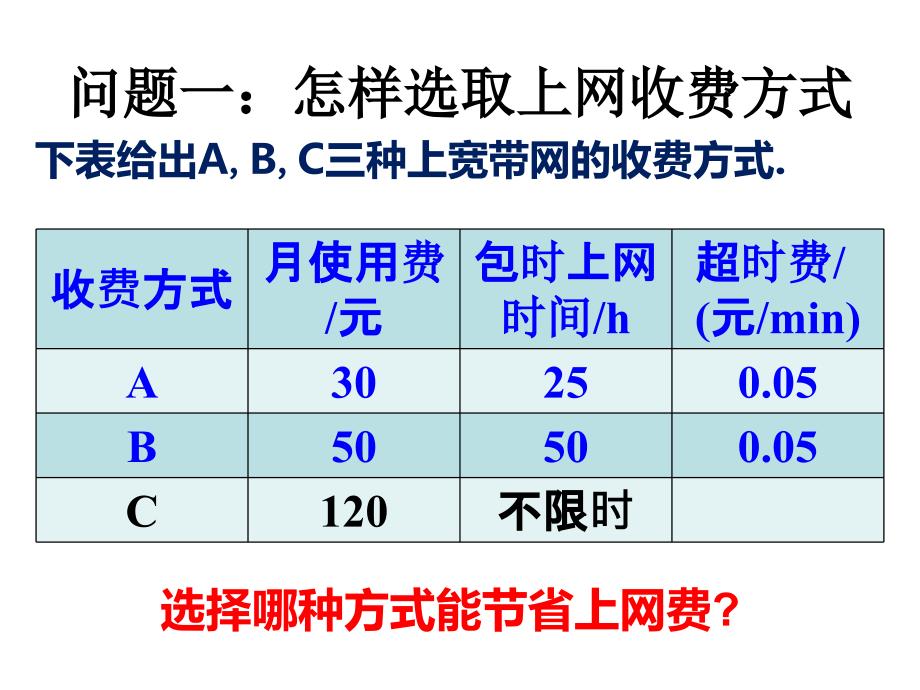 怎样选取上网收费方式_第2页