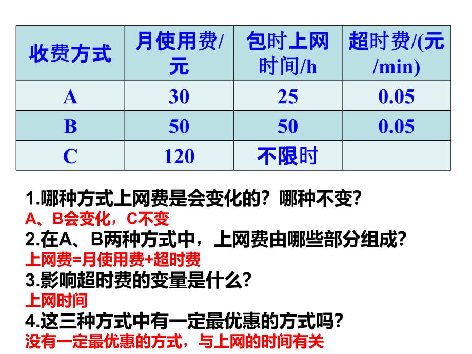 怎样选取上网收费方式_第3页