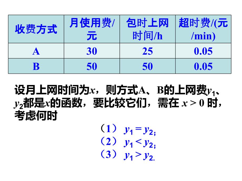 怎样选取上网收费方式_第4页