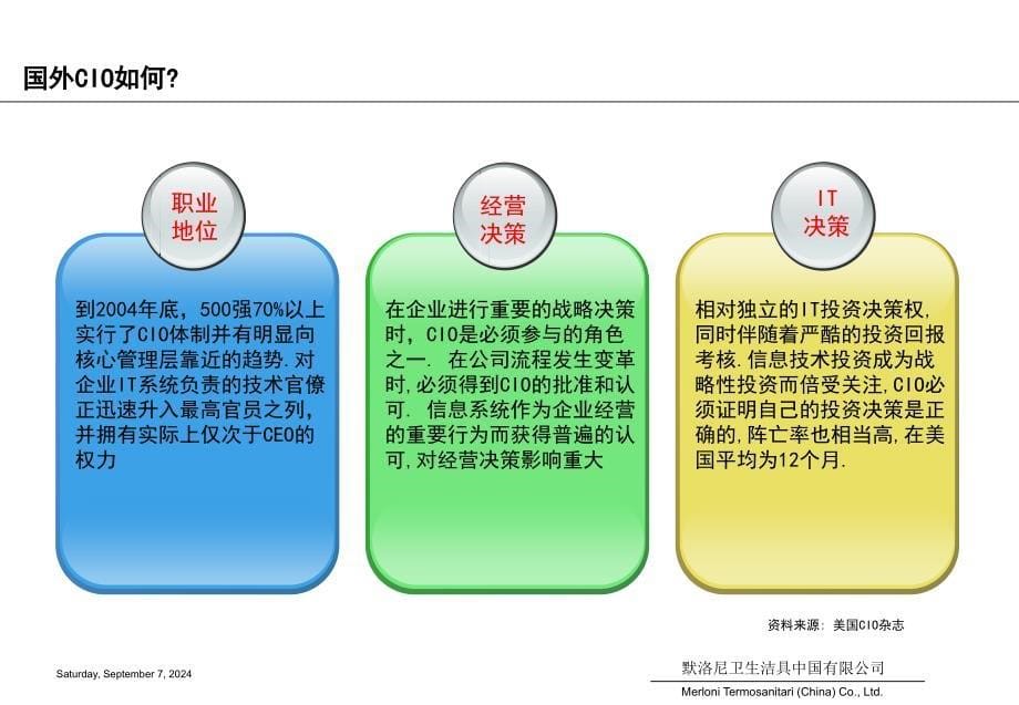 CIO经营责任默洛尼卫生洁具中国有限公司_第5页