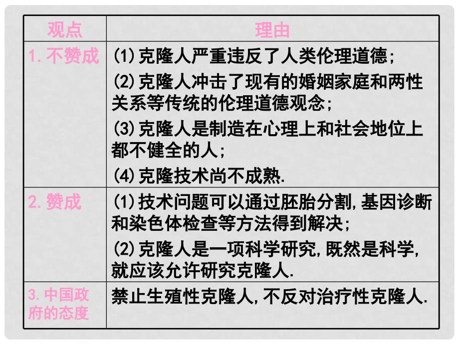 江苏省徐州市高中生物 第四章 生物技术的安全性和伦理问题 4.2 关注生物技术的伦理问题课件 新人教版选修3_第4页