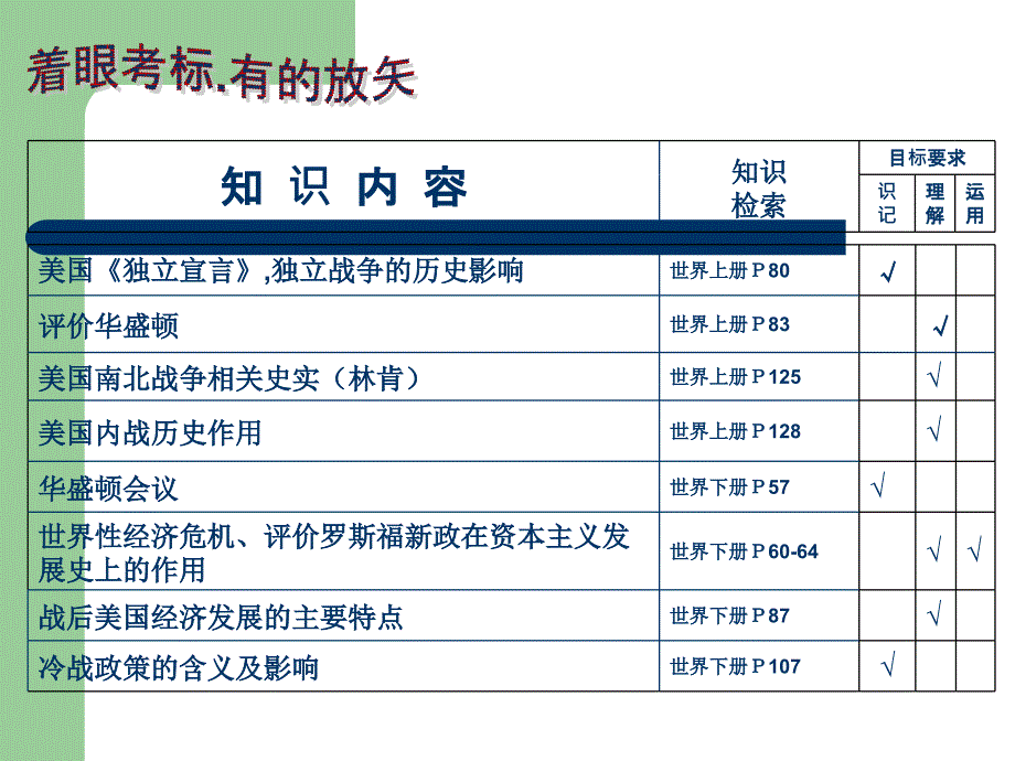 中考历史热点专题：美国发展史_第3页