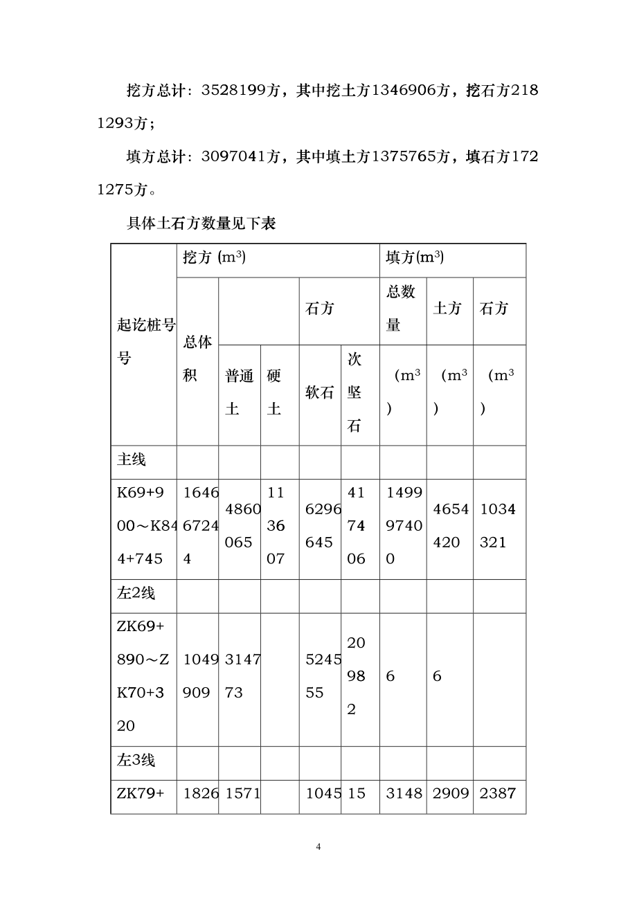 高速公路工程路基土石方施工方案(DOC39页)clkj_第4页