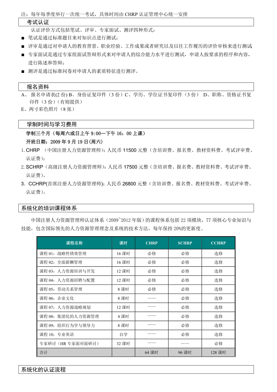 中国注册人力资源管理师(CHRP)_第4页