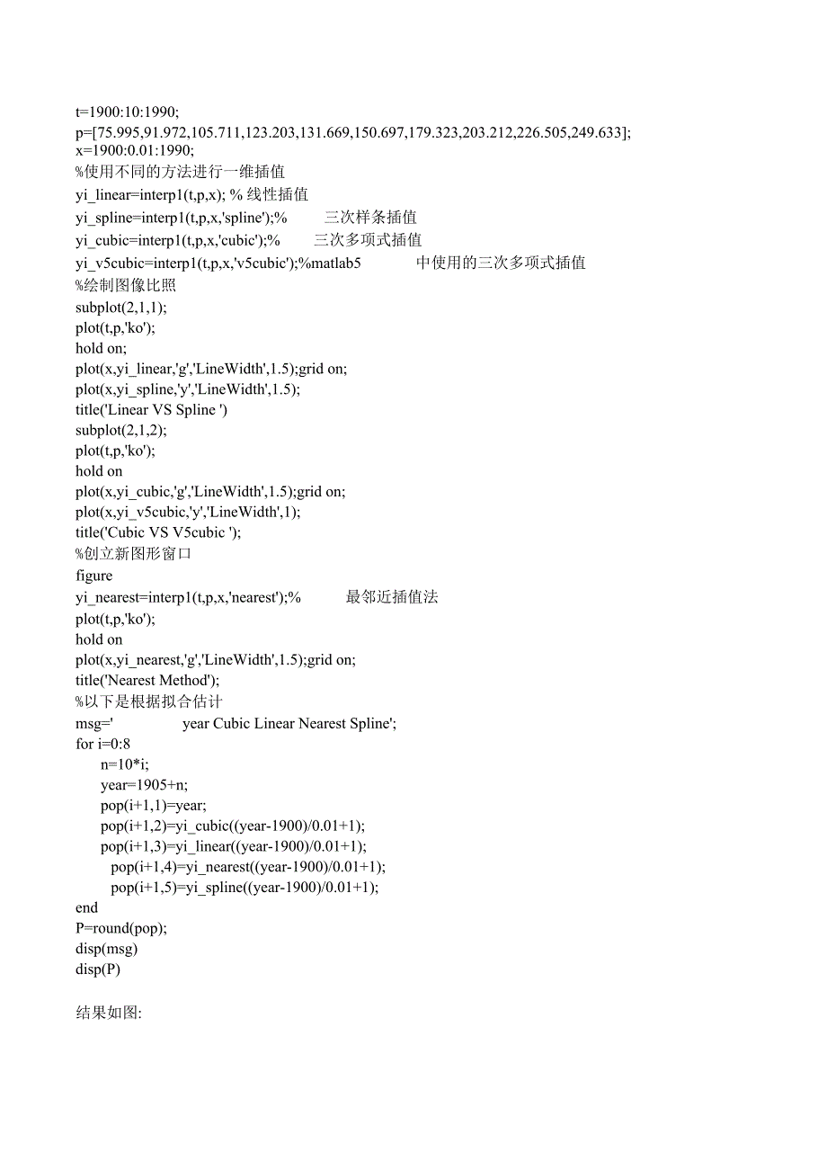 Matlab一维插值interp1例子及可视拟合界面_第4页