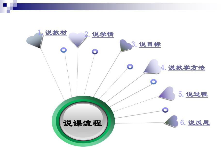 市场营销专业说课_第2页