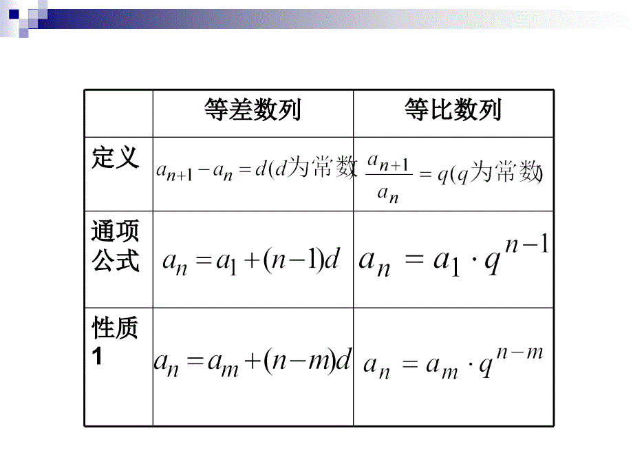 等比数列的前n项和一_第1页