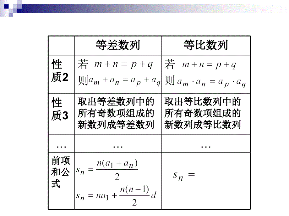 等比数列的前n项和一_第2页