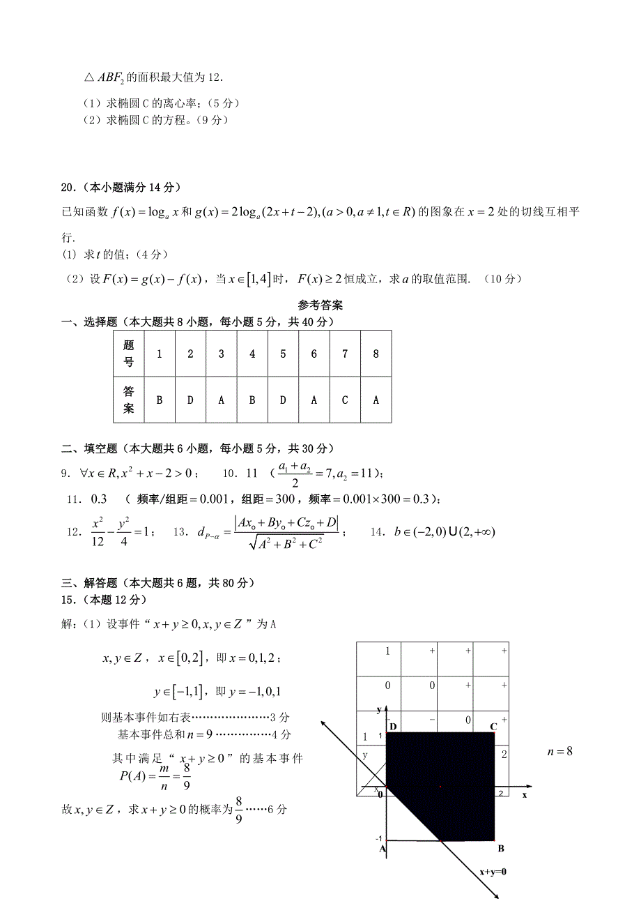 广东省惠州一中10-11学年高二数学上学期期末考试 理_第4页