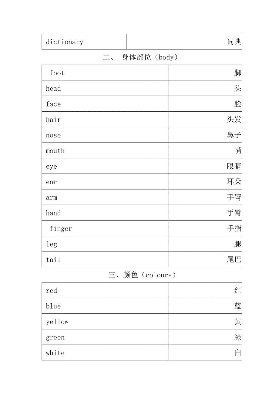 小学必背英语单词精修可直接做成excel版_第2页