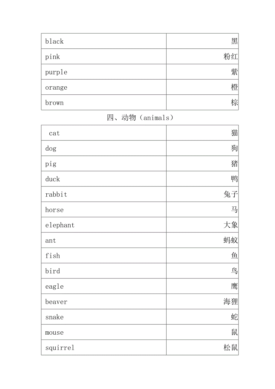 小学必背英语单词精修可直接做成excel版_第3页