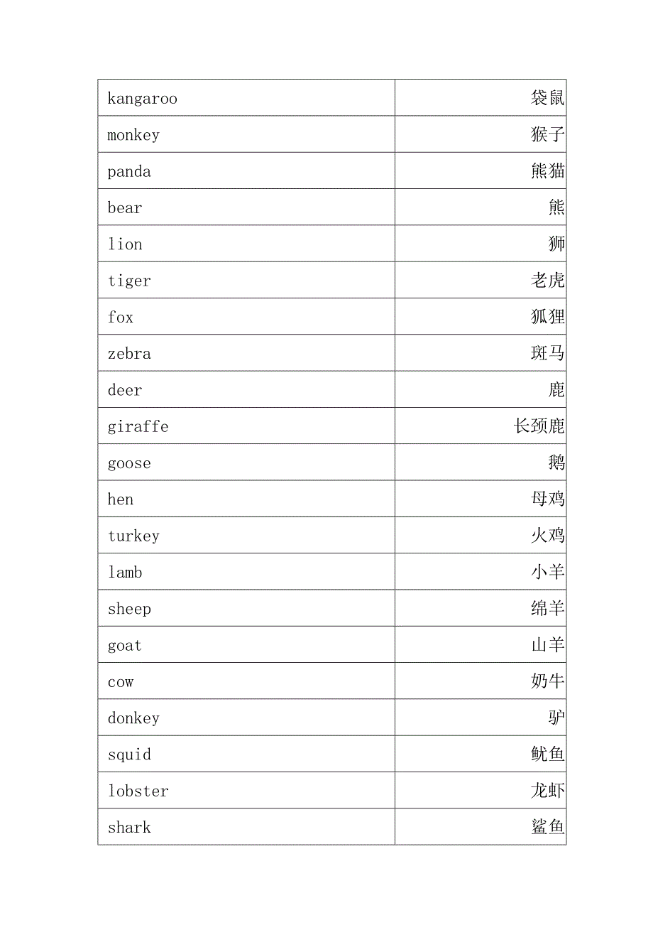 小学必背英语单词精修可直接做成excel版_第4页