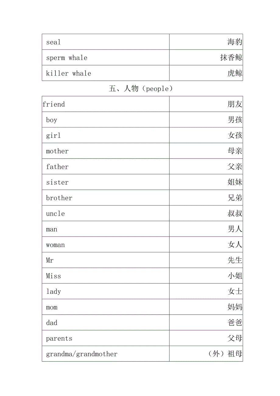 小学必背英语单词精修可直接做成excel版_第5页