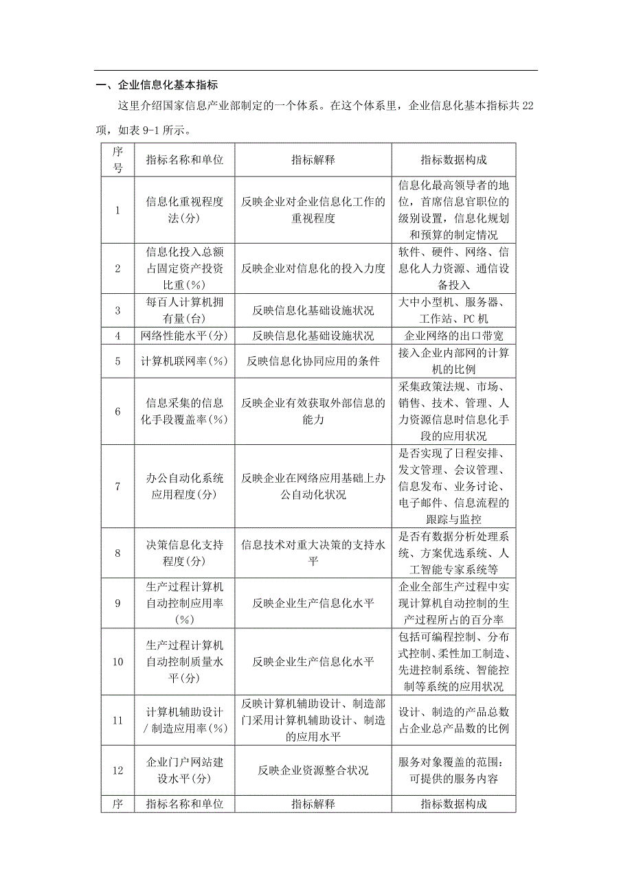 企业信息化基本指标(修改)_第1页