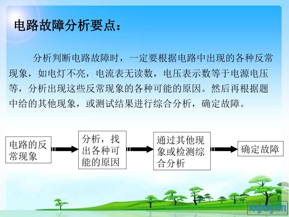 初中物理电路故障专题讲课教案_第2页