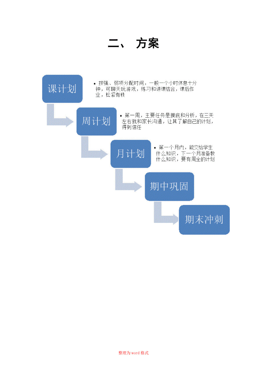 从教思维导图Word版_第2页