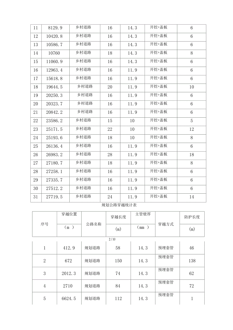 天然气管道工程段线路安装工程公路大开挖穿越施工方案_第2页