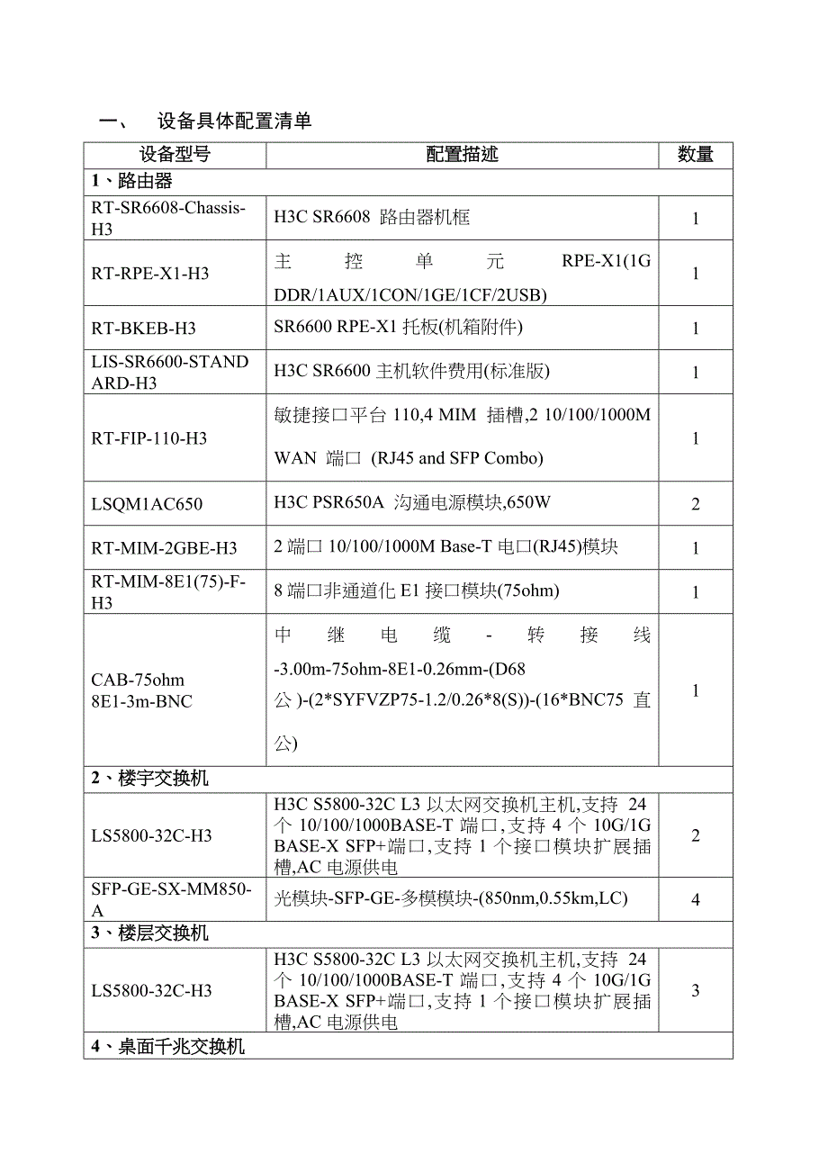 设备详细配置清单_第1页