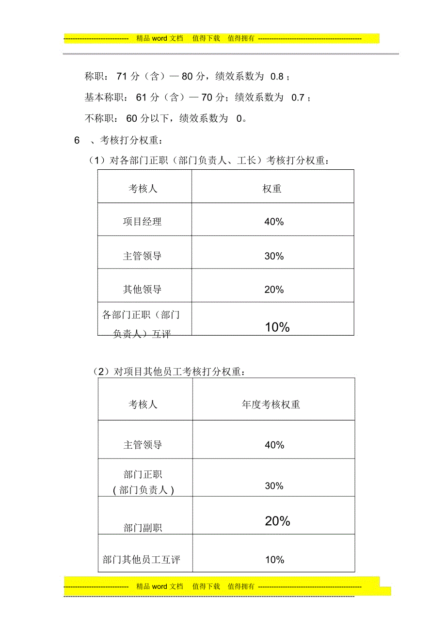 项目员工月度绩效考核管理办法_第3页