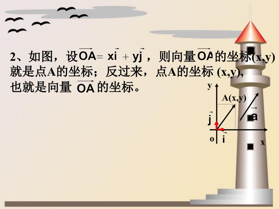 2005年平面向量的坐标运算1_第3页