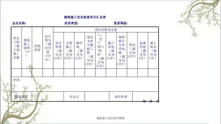 建筑施工安全技术管理PPT课件_第3页