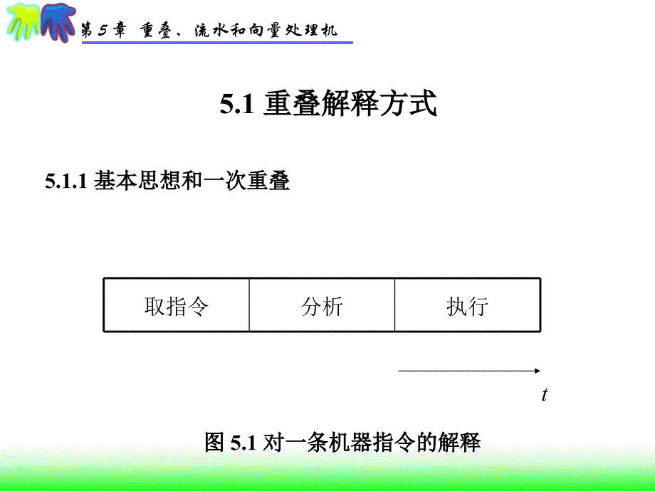 第5章重叠流水和向量处理机001_第2页