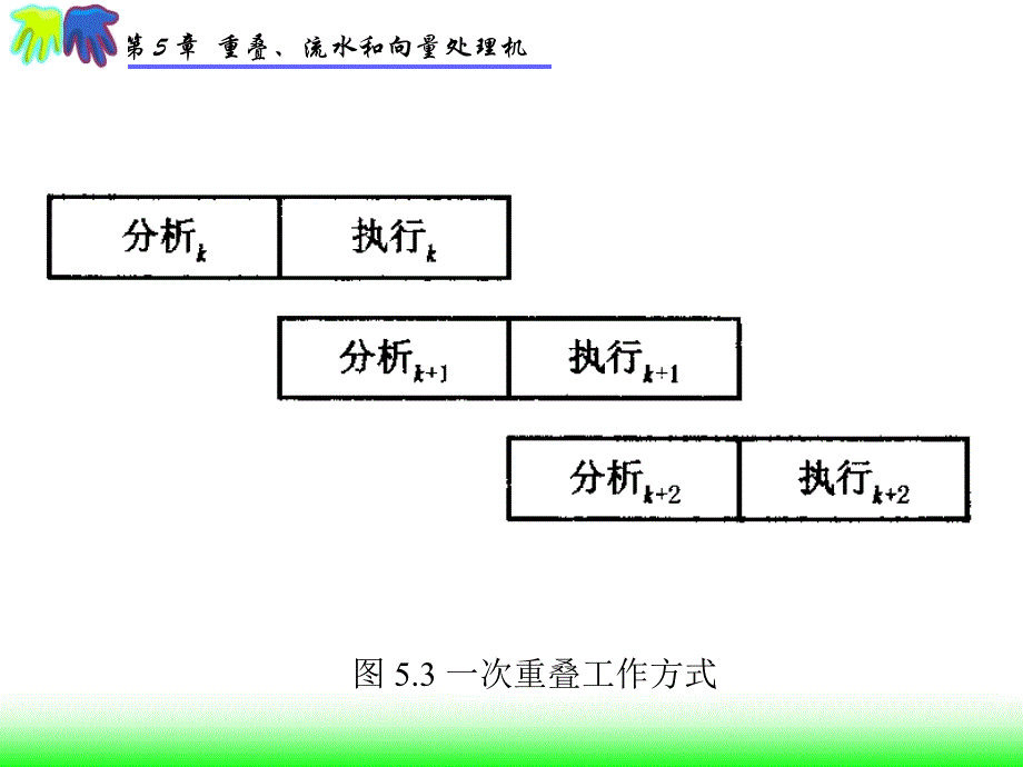 第5章重叠流水和向量处理机001_第4页