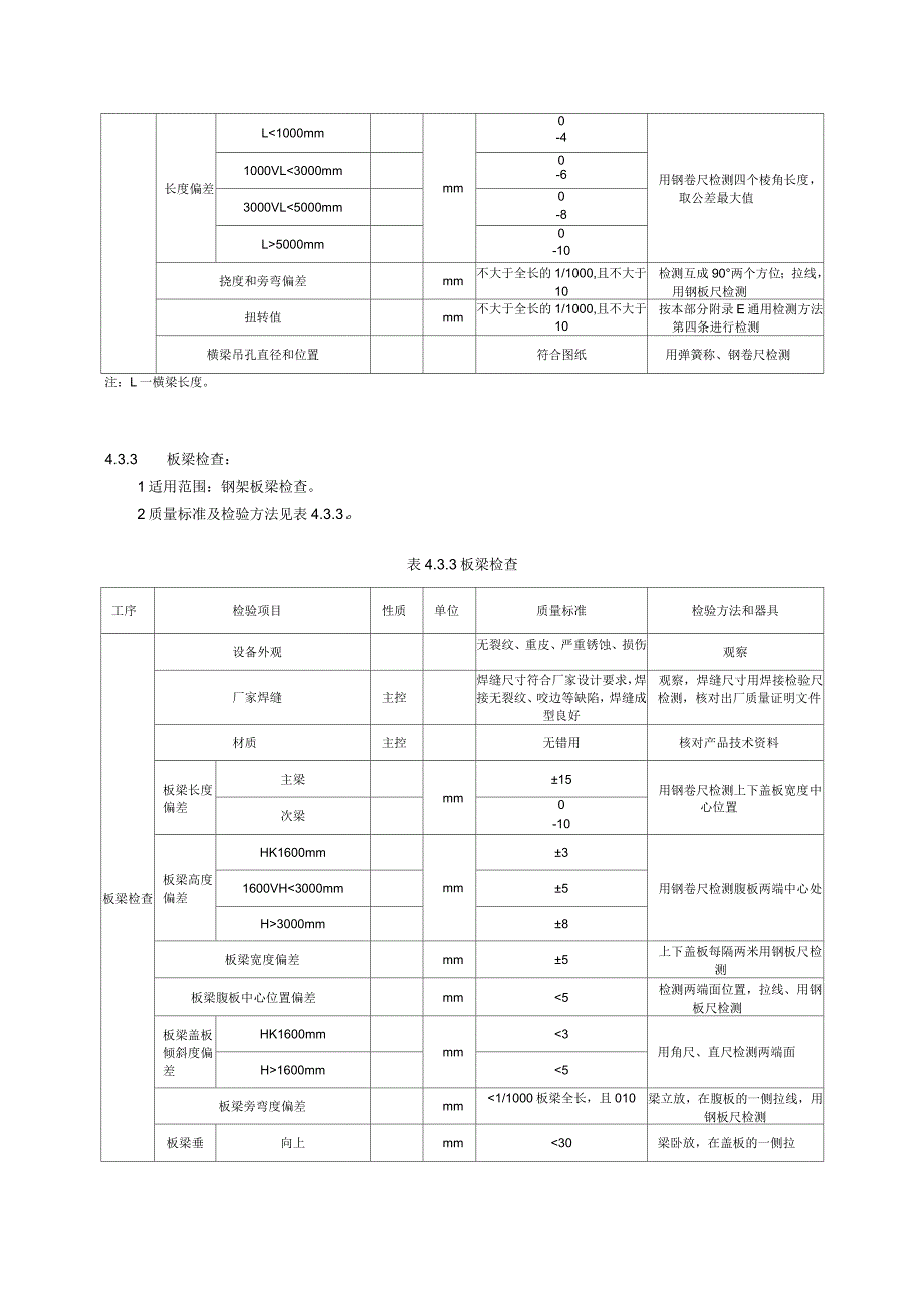 锅炉质量检查表_第2页