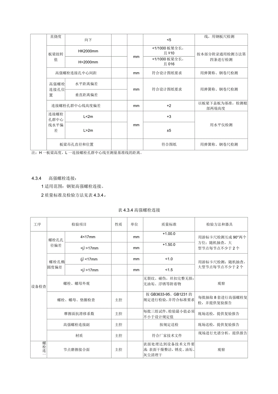 锅炉质量检查表_第3页