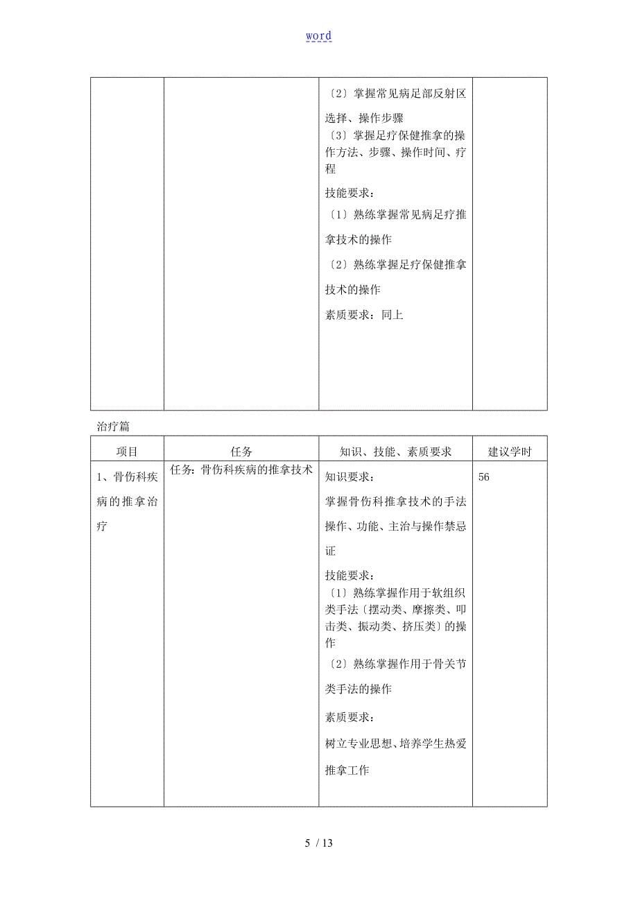 推拿技术课程实用标准_第5页