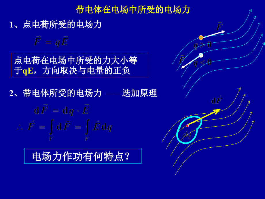 静电场教学课件PPT3电势带电体在电场中所受的电场力教学课件PPT_第1页