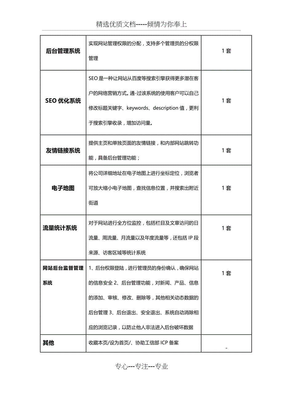 网站建设服务内容表(共3页)_第3页