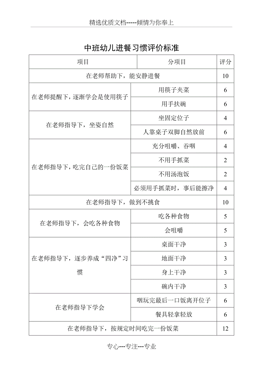 幼儿园小中大班幼儿进餐习惯评价标准_第2页