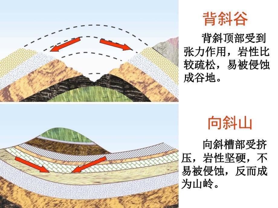 第一节地球表面形态第二课时公开课_第5页