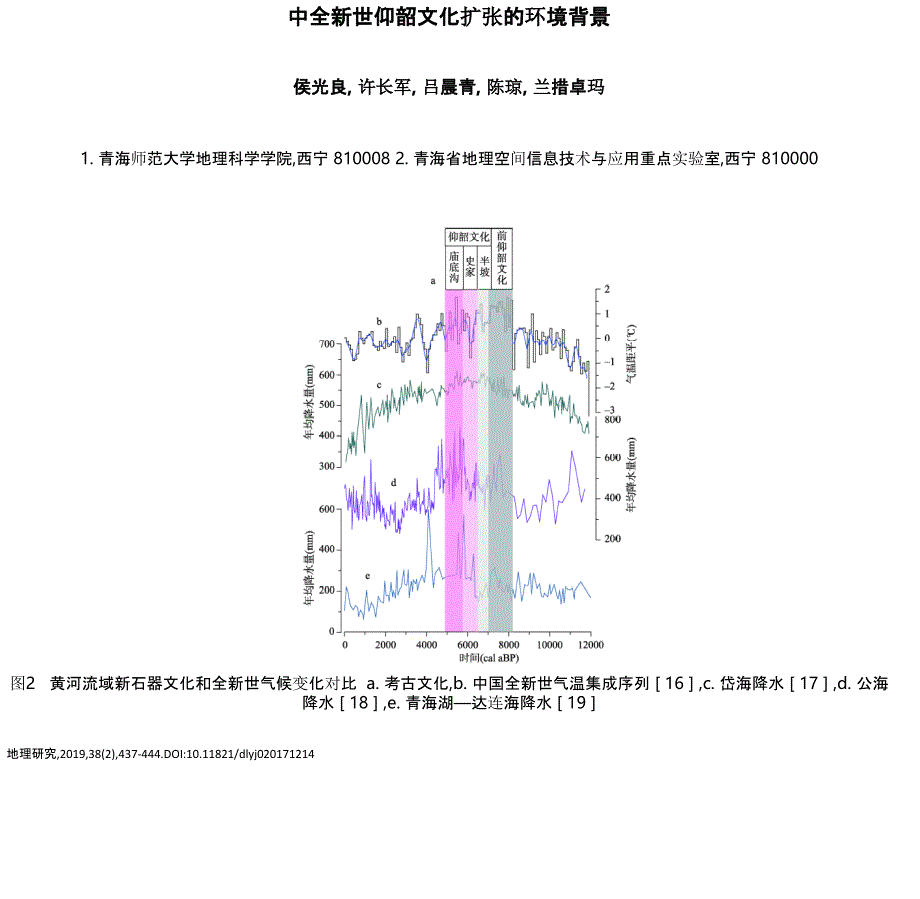 中全新世仰韶文化扩张的环境背景_第1页